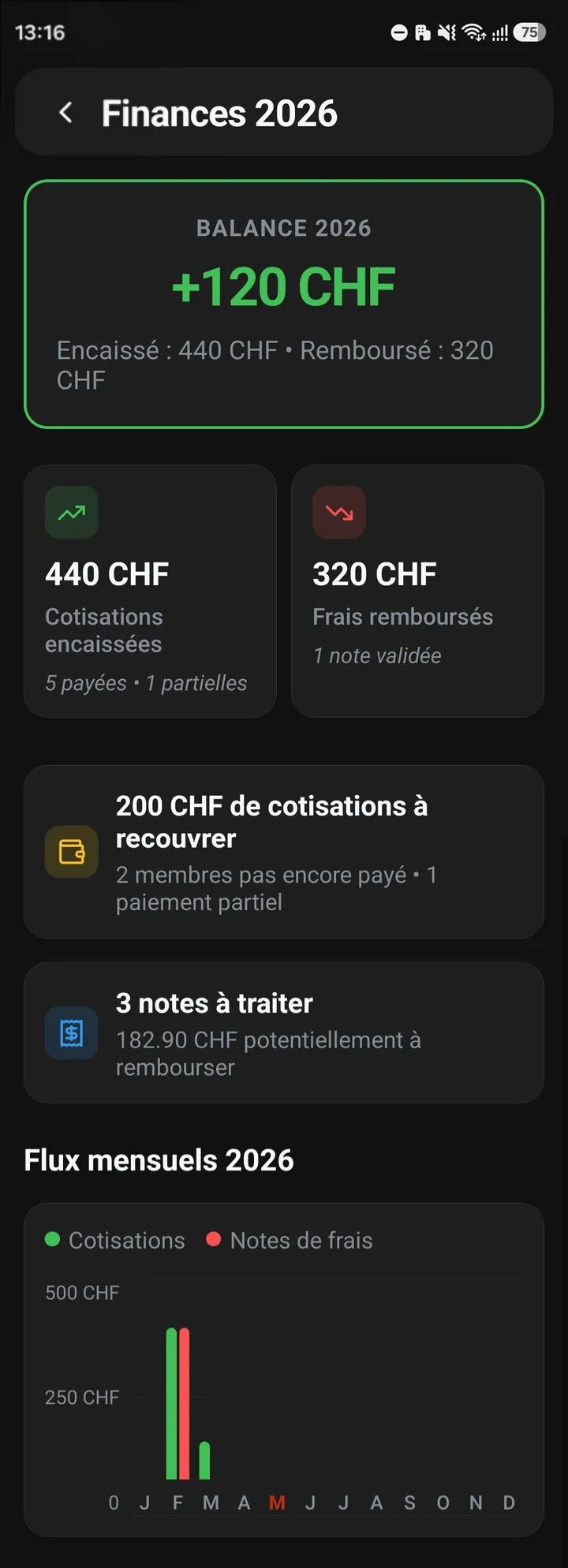 Konclav — tableau de bord financier : balance, cotisations, frais remboursés